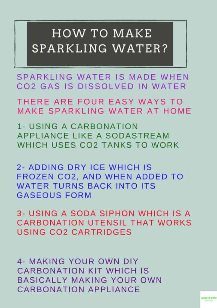 4 Ways To Make Sparkling Water 2022 Video Guide Home Healthy Soda